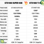 GTX960 4GB 2GB RX580 8GB GTX1660 SUPER 1660Ti 6GB RTX 3070 3070TI 8GB Graphics Card TIANTIAN LIFE Market Place